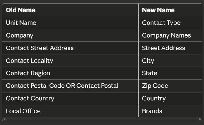 3. Track Export - Rename Columns